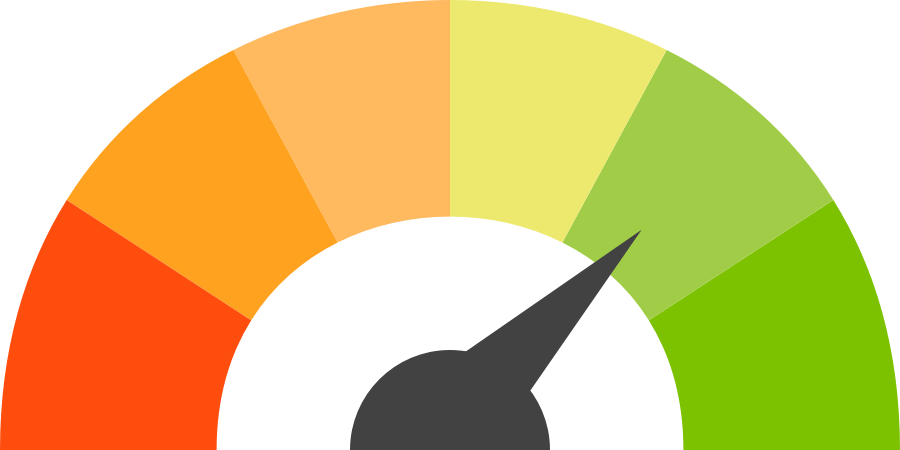 Image of a credit score meter